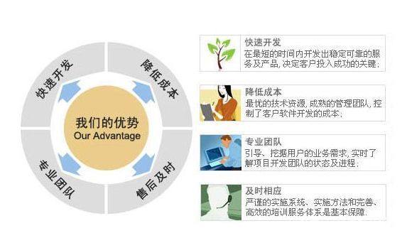 一站式CRM客户关系管理服务开发公司解决方案